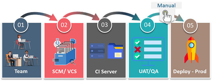 Continuous Delivery
